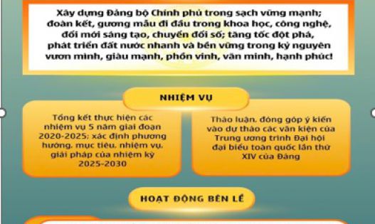 NHIỆT LIỆT CHÀO MỪNG ĐẠI HỘI ĐẠI BIỂU ĐẢNG BỘ CHÍNH PHỦ LẦN THỨ I, NHIỆM KỲ 2025-2030 NHIỆT LIỆT CHÀO MỪNG ĐẠI HỘI ĐẠI BIỂU ĐẢNG BỘ CHÍNH PHỦ LẦN THỨ I, NHIỆM KỲ 2025-2030