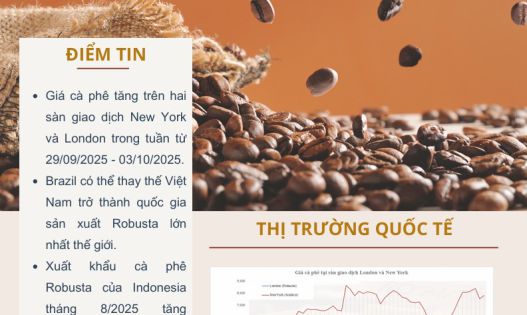 Trung tâm Thông tin/Viện Chiến lược, Chính sách nông nghiệp và môi trường thông tin giá cả các mặt hàng cà phê, lúa gạo và rau quả tuần 39 Trung tâm Thông tin/Viện Chiến lược, Chính sách nông nghiệp và môi trường thông tin giá cả các mặt hàng cà phê, lúa gạo và rau quả tuần 39